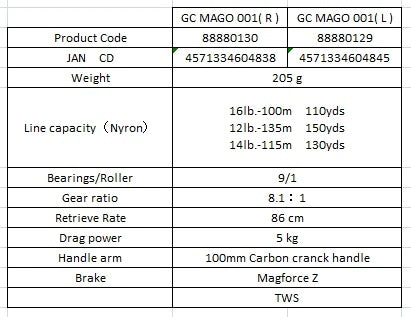 GANCRAFT 2019 MAGO CASTING REEL 001