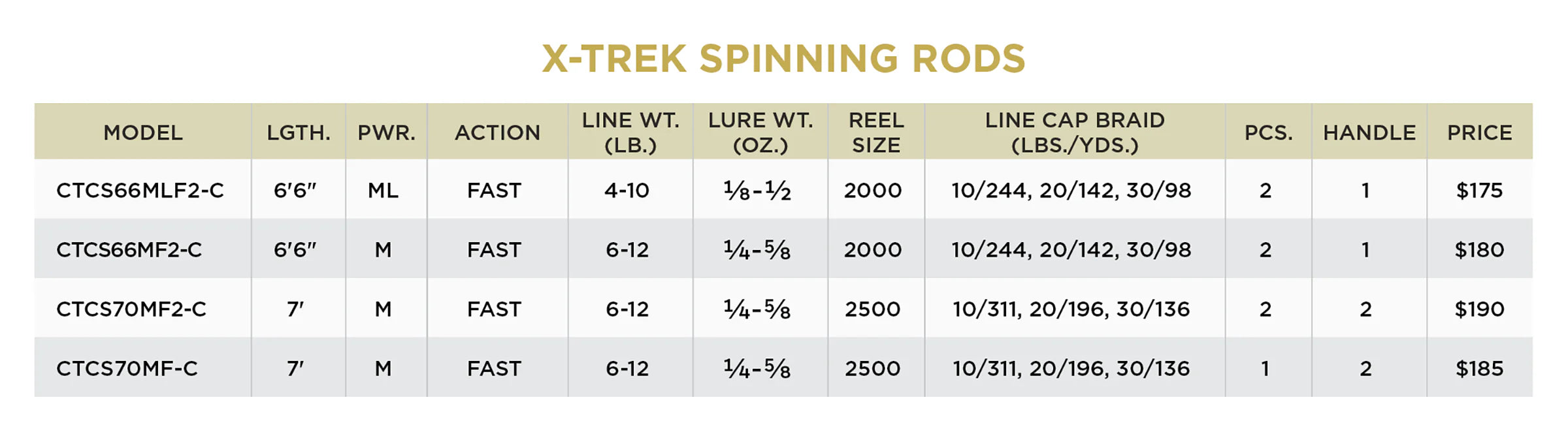 ST. CROIX X-TREK FISHING SYSTEM