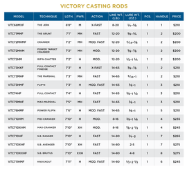 ST. CROIX VICTORY CASTING RODS - 0