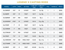 ST. CROIX LEGEND X CASTING RODS-2