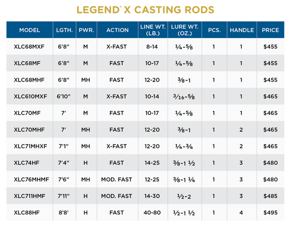 ST. CROIX LEGEND X CASTING RODS