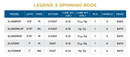 ST. CROIX LEGEND X SPINNING RODS-2
