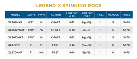 ST. CROIX LEGEND X SPINNING RODS - 0