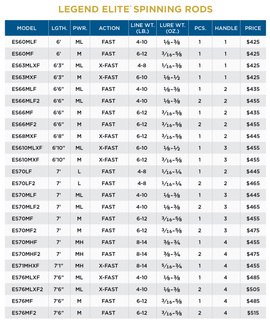 ST. CROIX LEGEND ELITE SPINNING RODS - 0