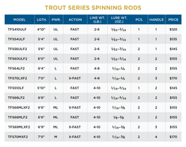 ST. CROIX TROUT SERIES SPINNING RODS - 0