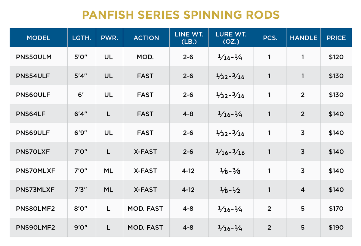 Panfish Rigs Chart ST. CROIX PANFISH SERIES | Copperstate Tackle