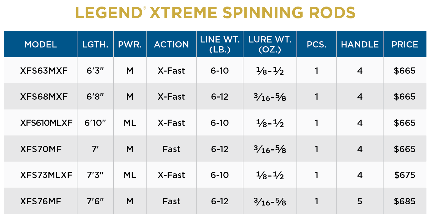 ST. CROIX LEGEND XTREME SPINNING RODS