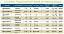 ST. CROIX LEGEND TOURNAMENT BASS SPINNING-2