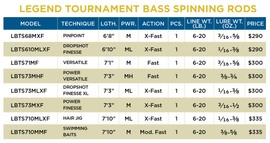ST. CROIX LEGEND TOURNAMENT BASS SPINNING - 0