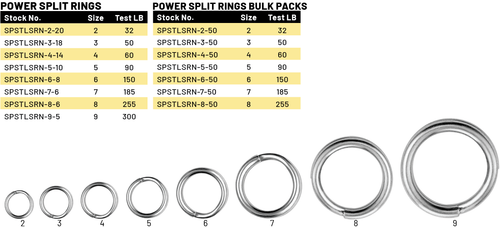 SPRO POWER SPLIT RINGS | Copperstate Tackle