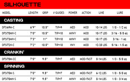 DUCKETT SILHOUETTE SPINNING RODS - 0
