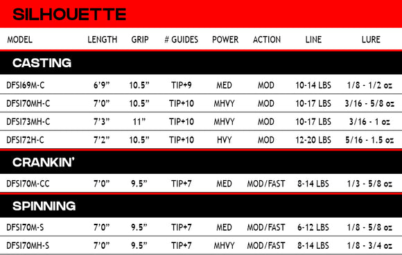 DUCKETT SILHOUETTE SPINNING RODS