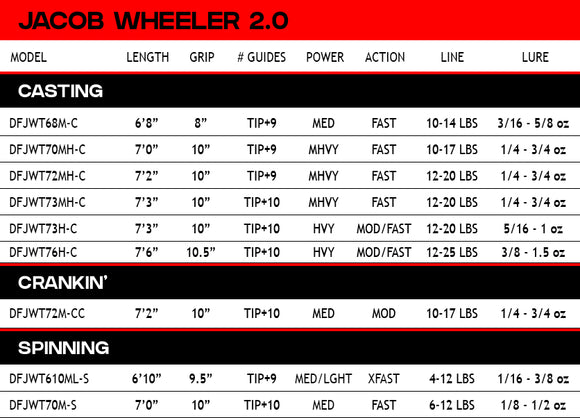 DUCKETT JACOB WHEELER 2.0 SPINNING RODS