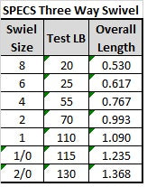 SPRO THREE WAY SWIVEL - 0