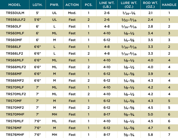 ST. CROIX TRIUMPH SPINNING RODS