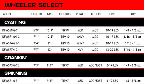 DUCKETT JACOB WHEELER SELECT  RODS