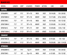 DUCKETT BLACK ICE RODS