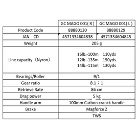 GANCRAFT 2019 MAGO CASTING REEL 001