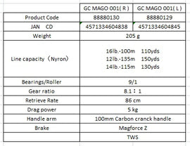 GANCRAFT 2019 MAGO CASTING REEL 001