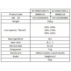 Gancraft 2019 Mago Reel 003 - Copperstate Tackle
