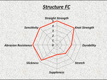 SUNLINE STRUCTURE FC - 0