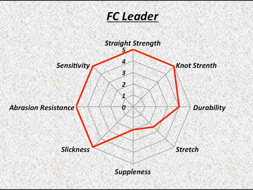 FC Leader