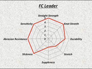 SUNLINE FC LEADER - 0