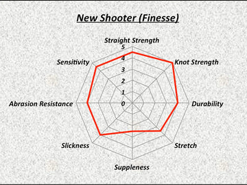 SUNLINE NEW SHOOTER - 0