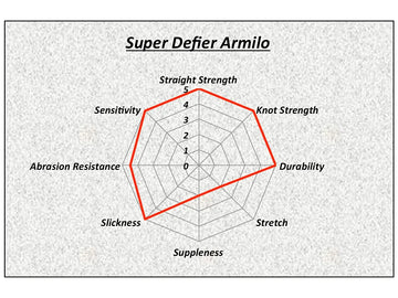 SUNLINE SHOOTER DEFIER ARMILO NYLON - 165 yd - 0