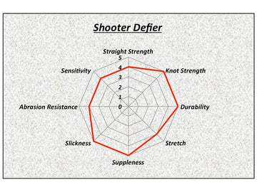 SUNLINE SHOOTER DEFIER NYLON MONOFILAMENT - 330 yd - 0