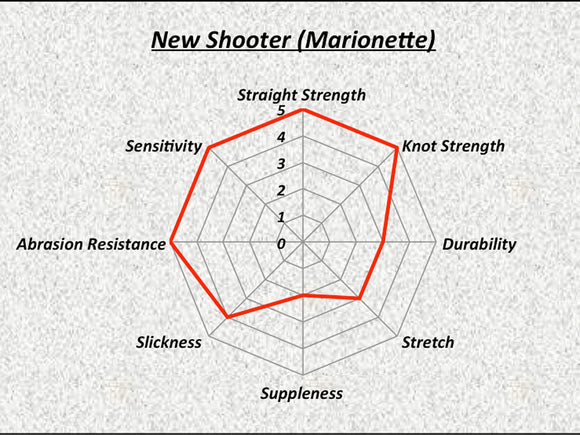 SUNLINE SHOOTER FLUOROCARBON